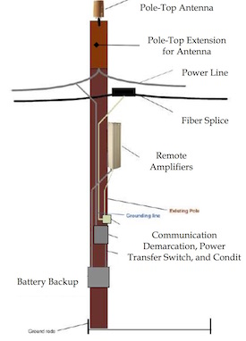 utility pole diagram power pole diagram 18 wiring diagram images wiring utility pole diagram power pole diagram 18 wiring diagram images wiring