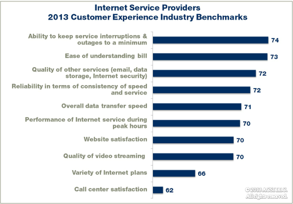 Survey опрос. Customer satisfaction survey иконки. Questionnaire survey. Survey monkey опросы. General survey.
