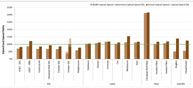 Fcc 2018 broadband report upload