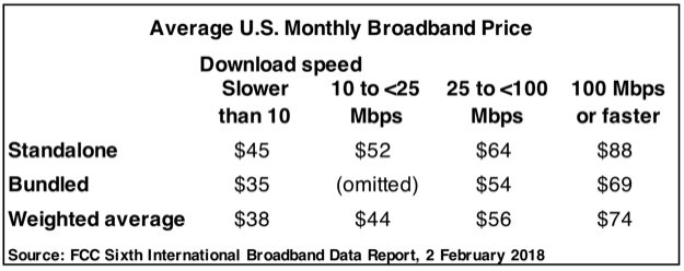 Us ave broadband price 2feb2018