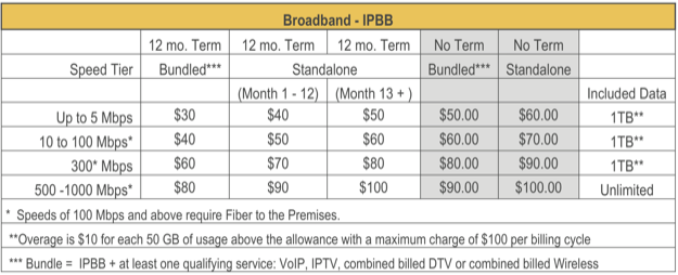 Att broadband pricing 2019