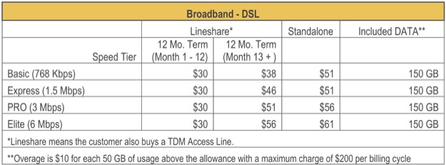 Att legacy dsl pricing 2019