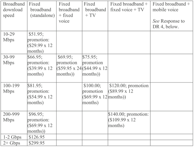 Comcast pricing jan 2019