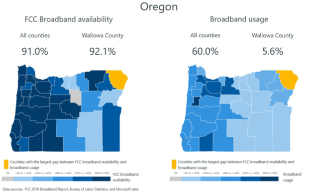 Microsoft oregon analysis 5dec2018