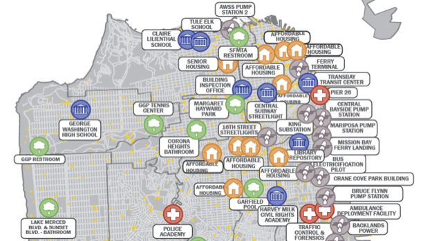 Sfpuc pge report graphic 13may2019