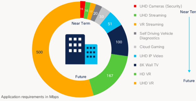 Cisco forecast 2018 2023