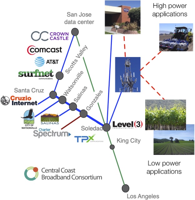 Connected central coast 625