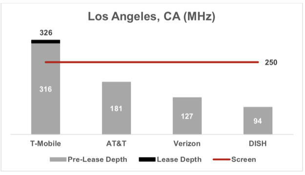 Tmobile los angeles spectrum